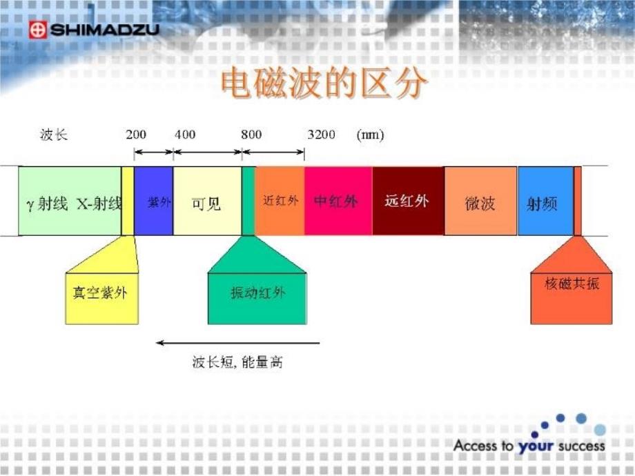 最新岛津紫外可见近红外分光光度计新人培训资料PPT课件_第4页