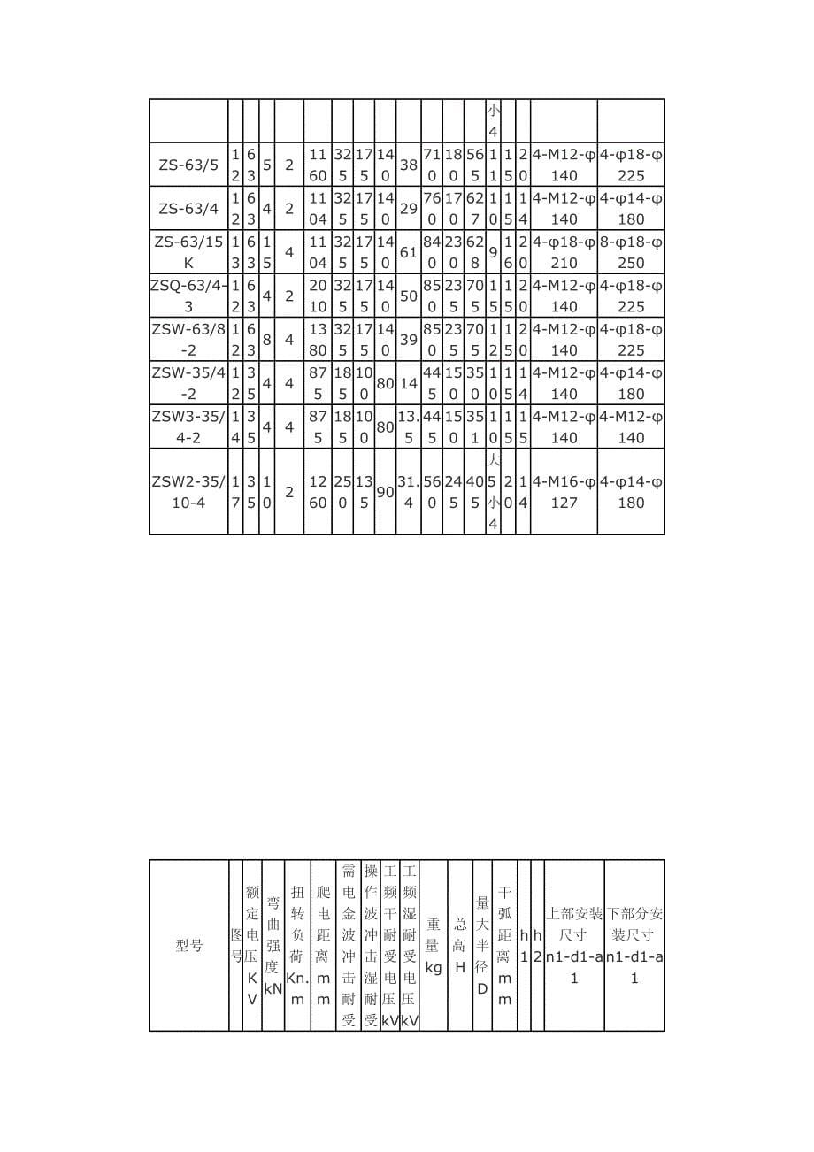 支柱绝缘子ZSW-35-8.docx_第5页