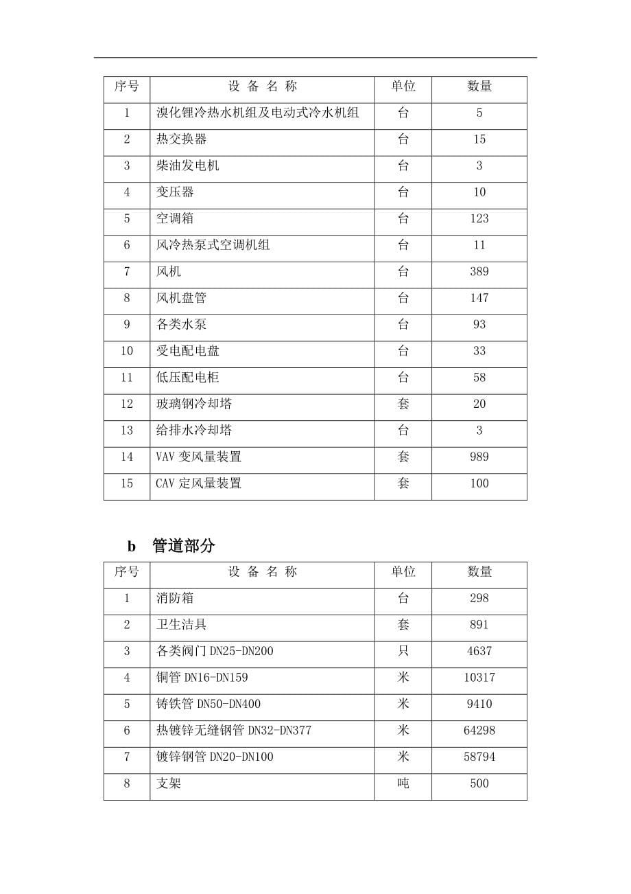 上海大厦机电设备安装施工组织设计.doc_第5页