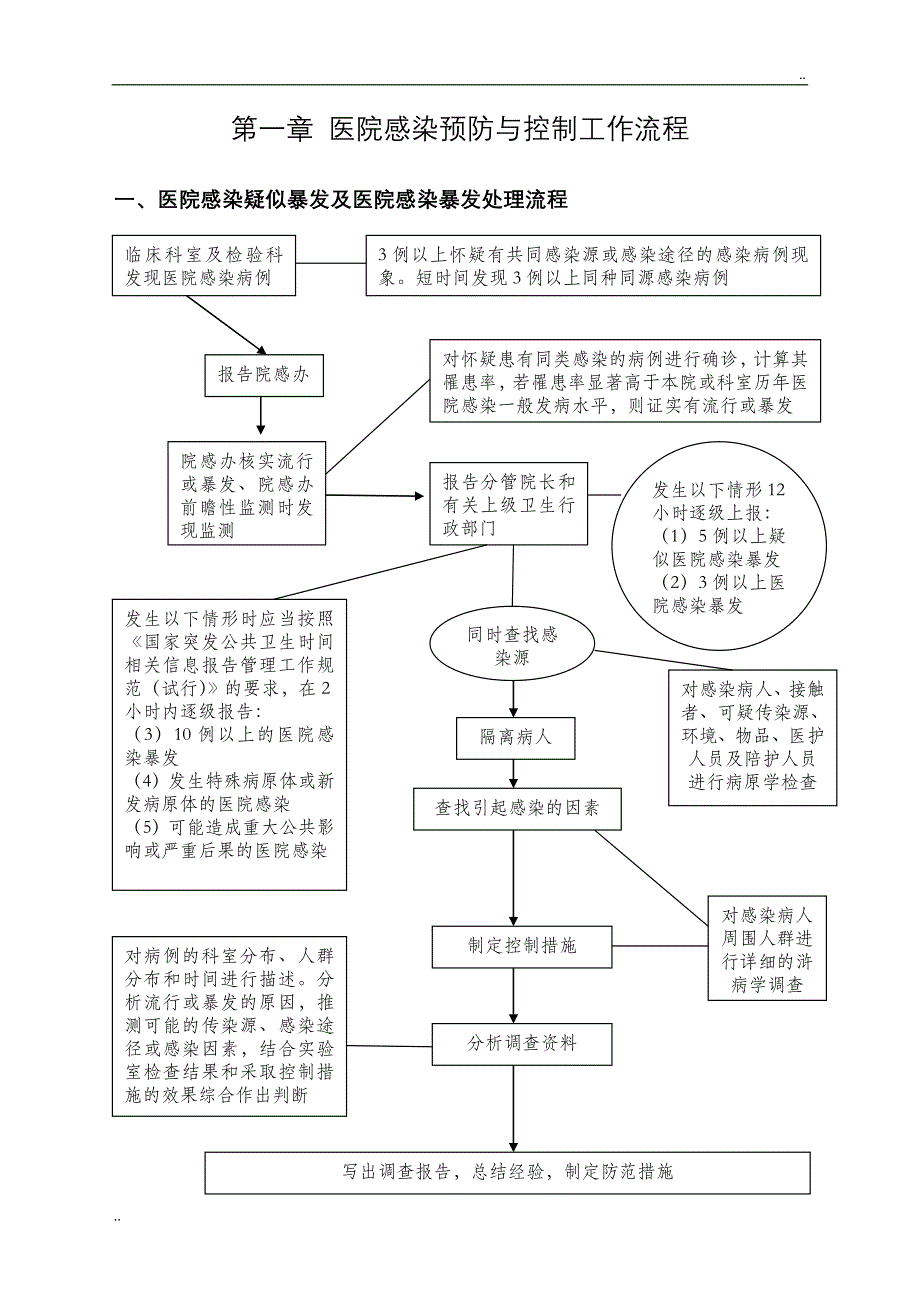 医院感染管理制度汇编与流程_第2页