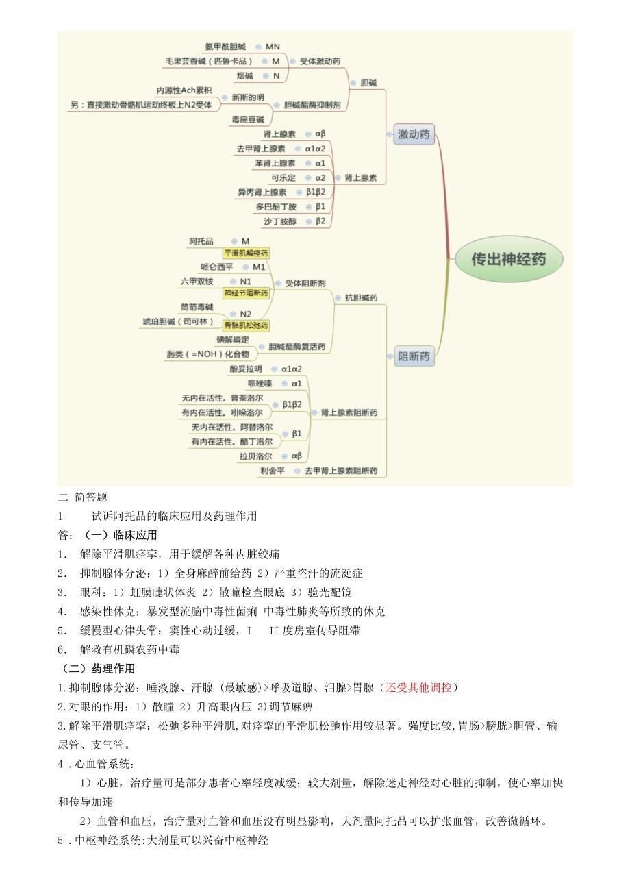 (完整版)药理所有知识点结构图_第5页