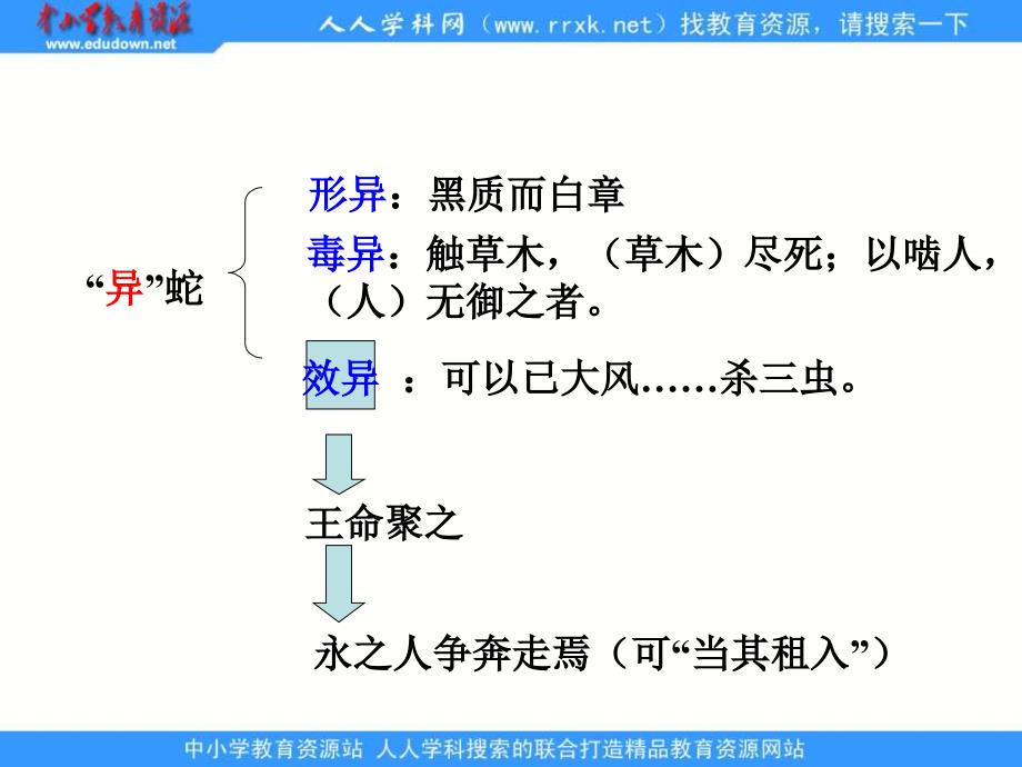 语文版九上捕蛇者说pp课件2_第4页