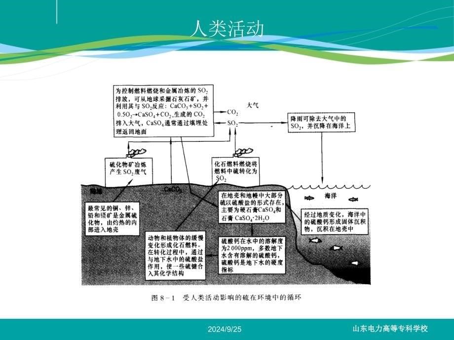 SO污染控制工程PPT课件_第5页