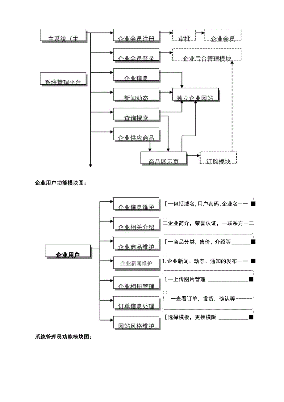 计算机科学与技术专业毕业设计开题报告_第4页