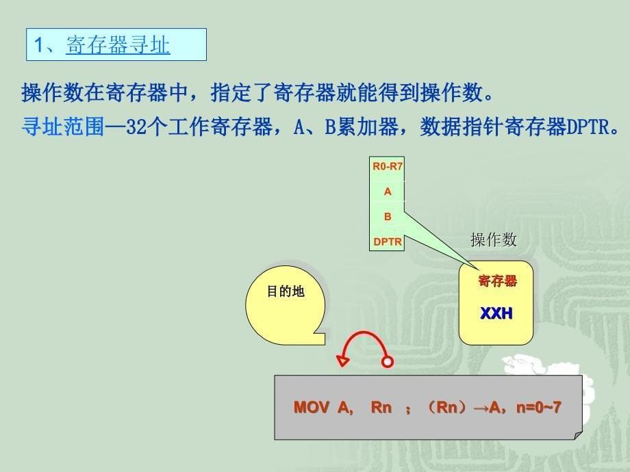 MCS-51单片机的指令系统.ppt_第5页