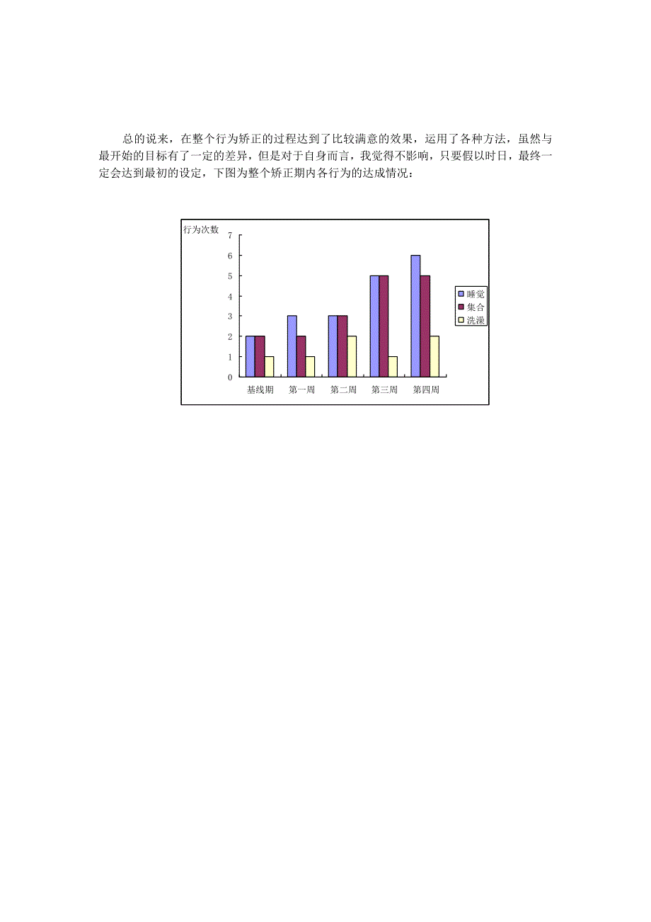 行为矫正案例报告_第4页