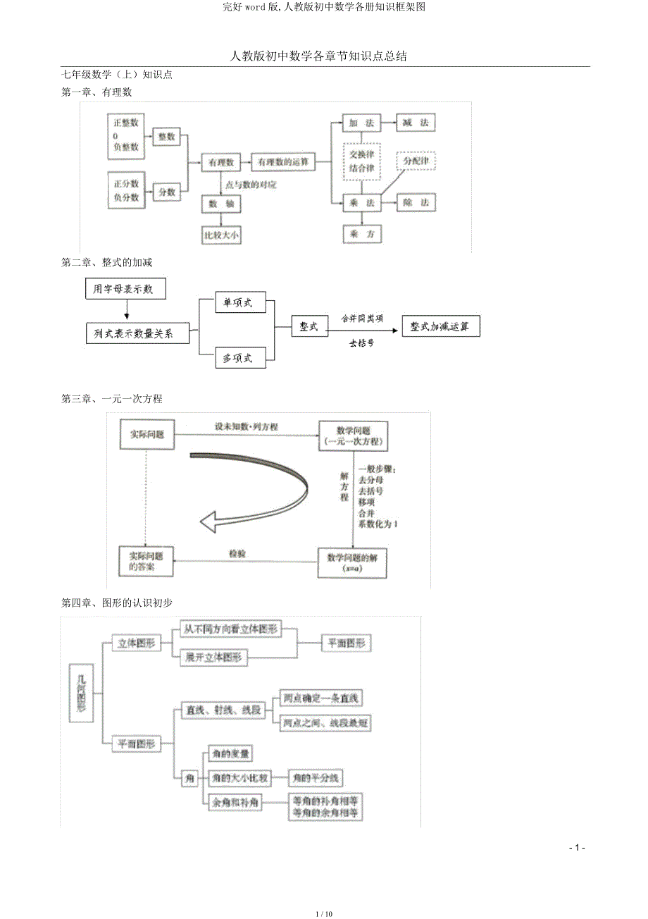 人教初中数学各册知识框架图.docx_第1页