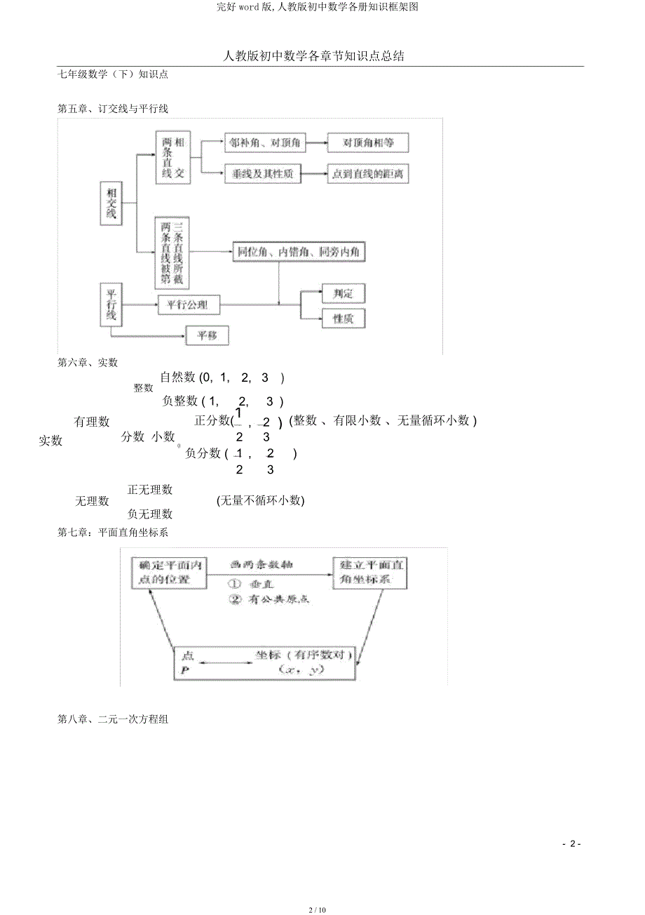 人教初中数学各册知识框架图.docx_第2页