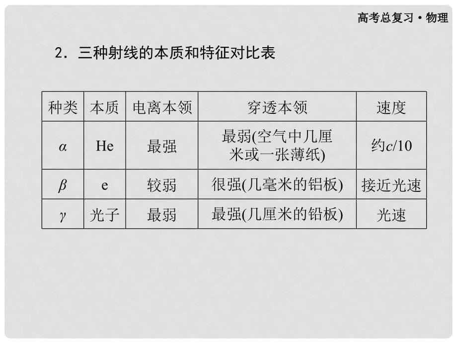 高三物理第一轮复习 第十四章 第三单元第3课时 天然放射现象课件 选修35_第5页