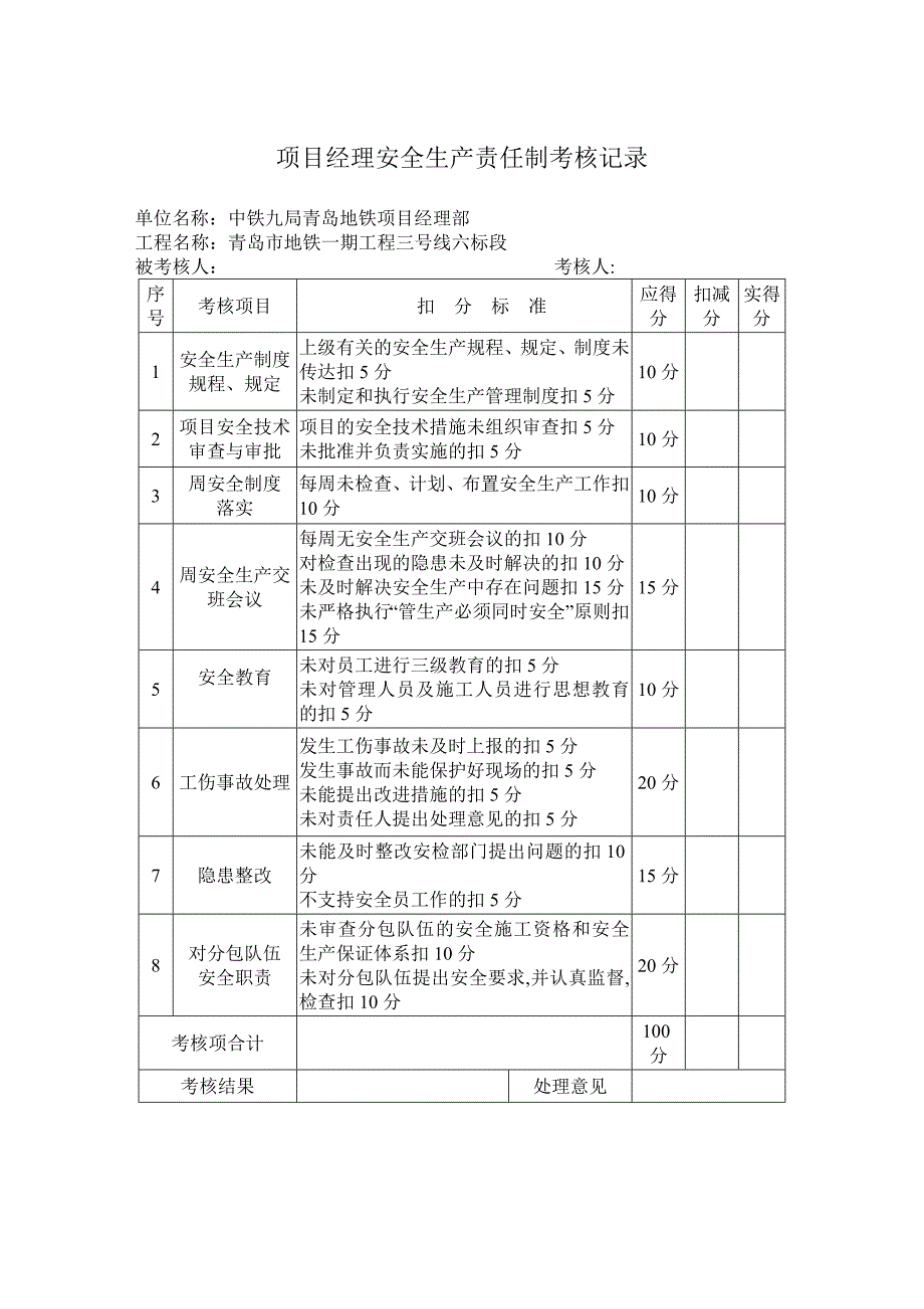 项目部管理人员安全生产责任制考核表_第1页