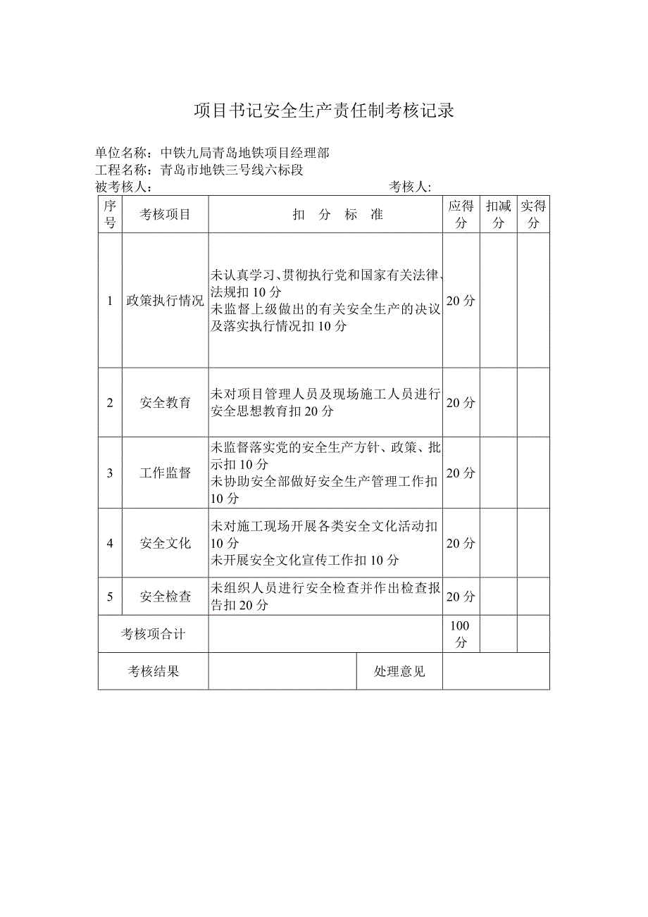 项目部管理人员安全生产责任制考核表_第2页