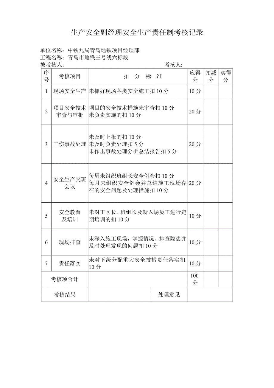 项目部管理人员安全生产责任制考核表_第3页