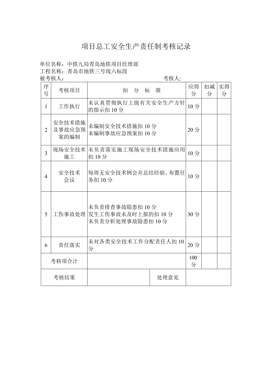 项目部管理人员安全生产责任制考核表_第4页