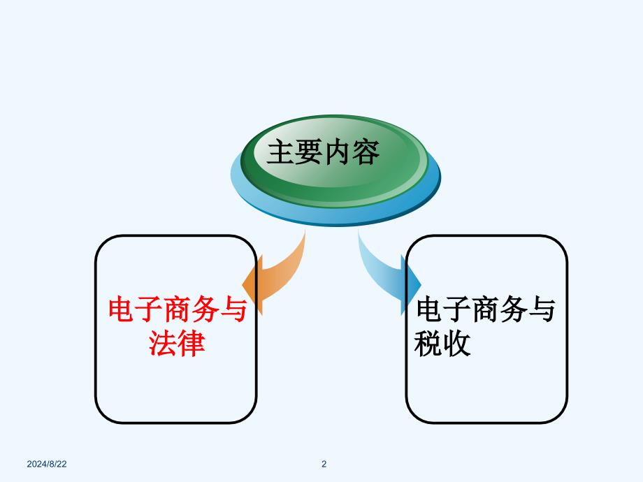 电子商务概论_电子商务法律与税收.ppt_第2页