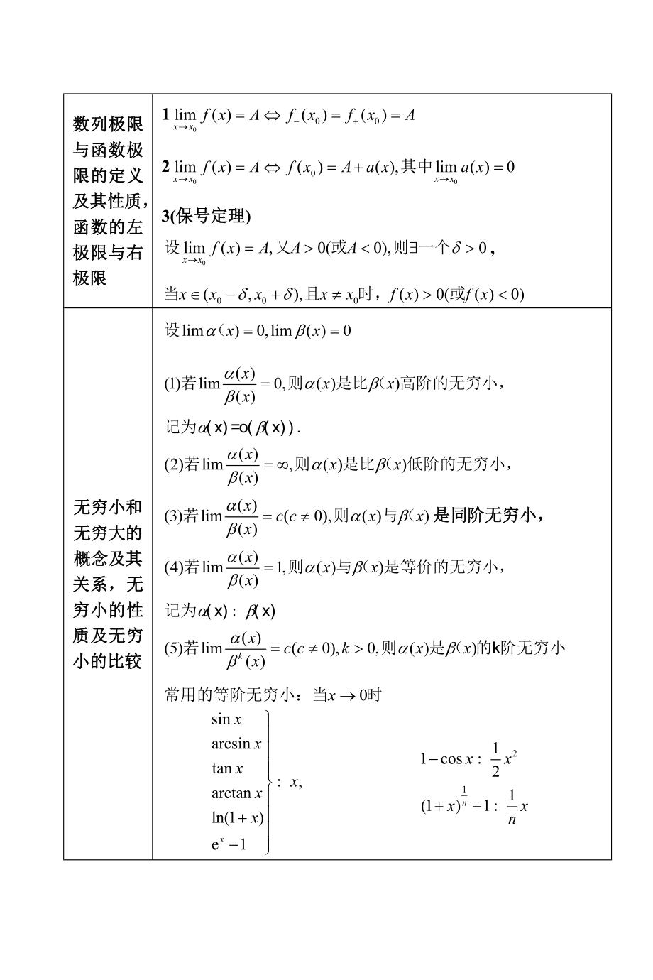 考研数学公式手册随身看_第3页