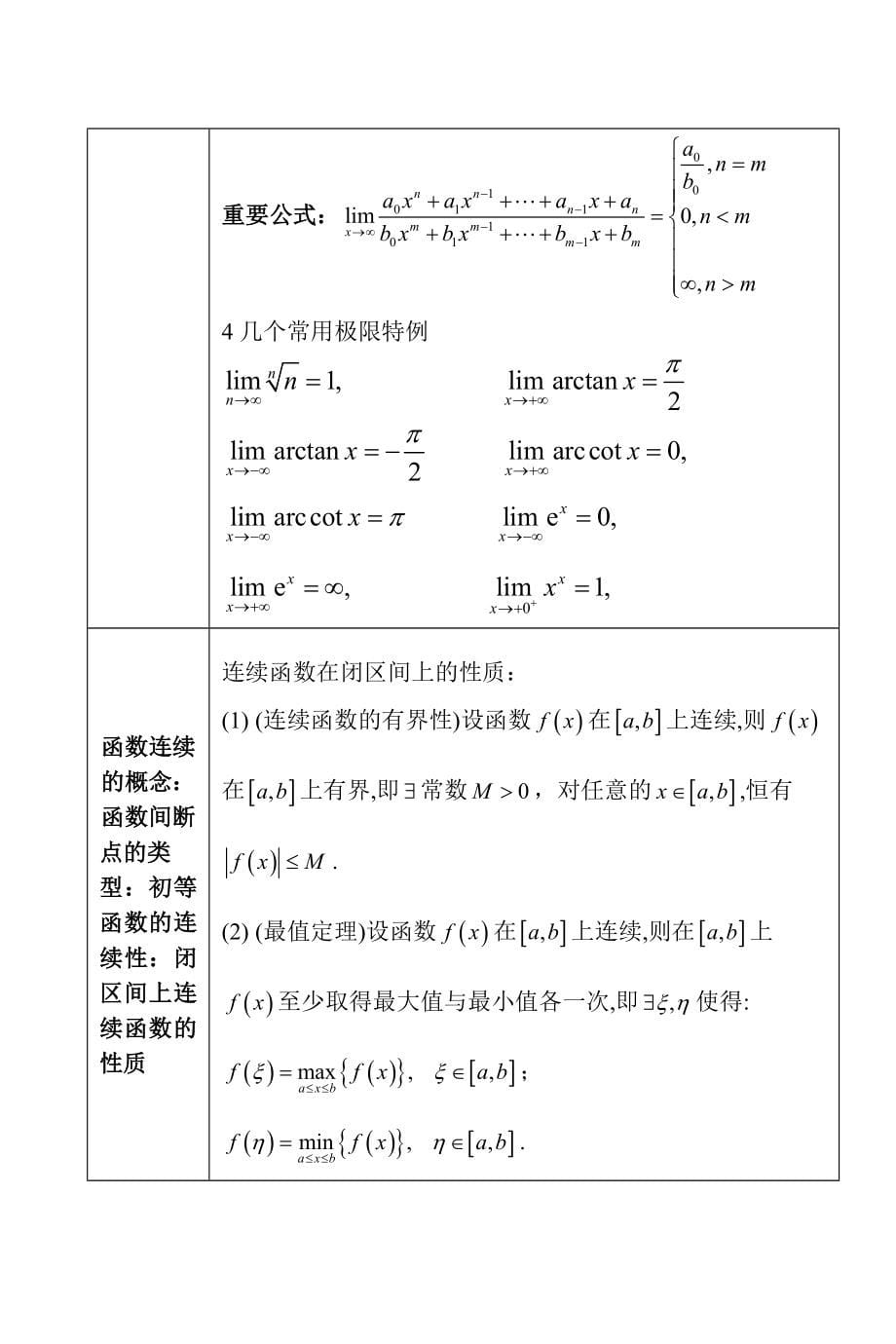 考研数学公式手册随身看_第5页