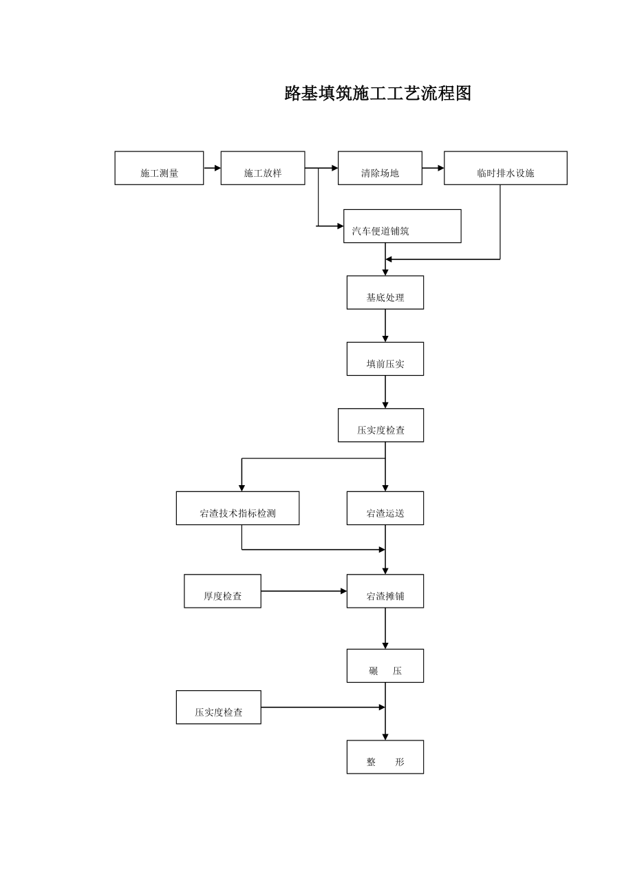 43个工程施工工艺流程图.doc_第1页