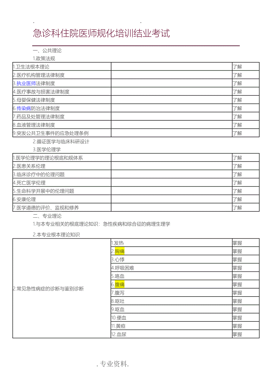 急诊科住院医师规范化培训结业考试大纲整理_第1页