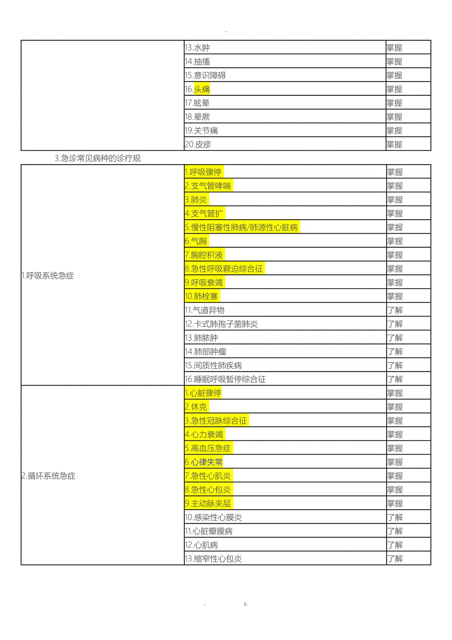 急诊科住院医师规范化培训结业考试大纲整理_第2页