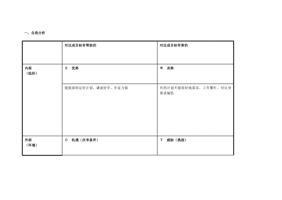 任务表单：个人SWOT分析表李永超_第1页