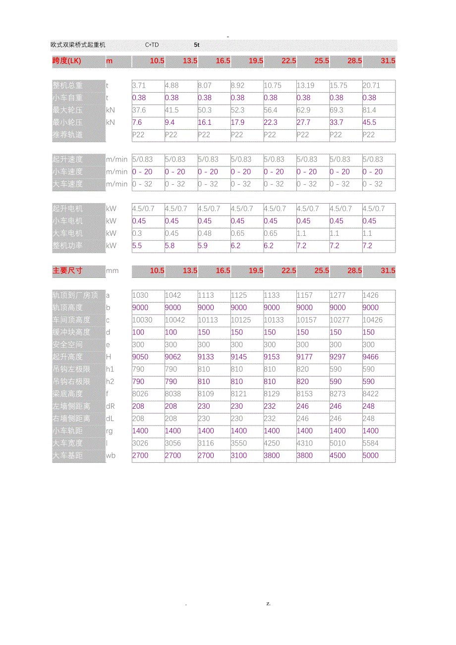 双梁桥式起重机_第1页