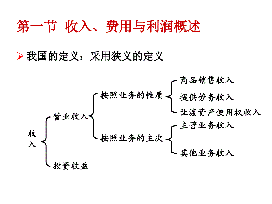 收入费用与利润课件_第3页