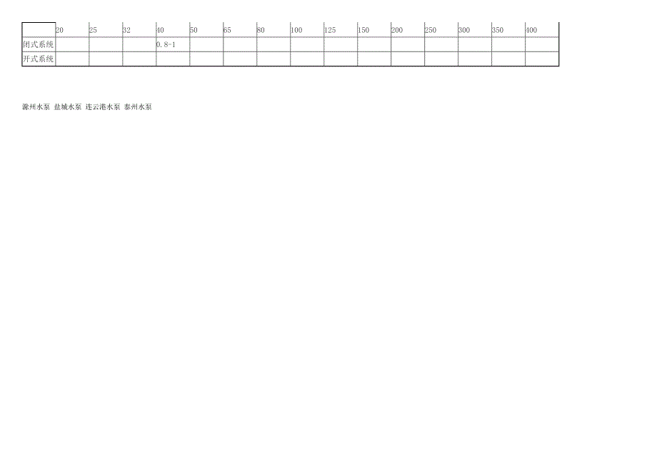 对照表之水泵管径流速流量_第2页
