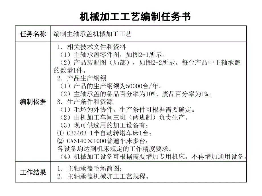 主轴承盖零件机械加工工艺编制资料课件_第3页