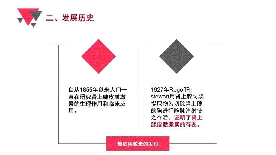 糖皮质激素专业知识讲座PPT培训课件_第5页