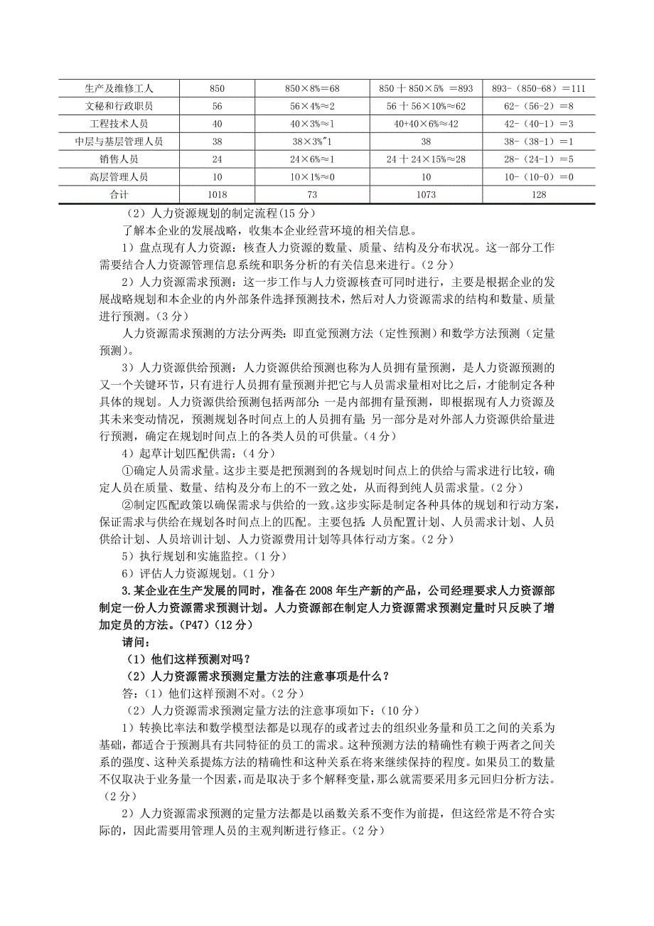 人力资源管理师技能操作强化训练_第5页