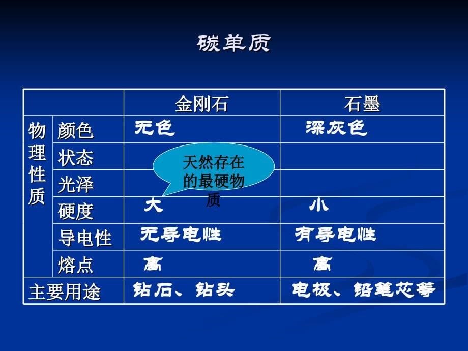 碳及其化合物课件共45张PPT_第5页