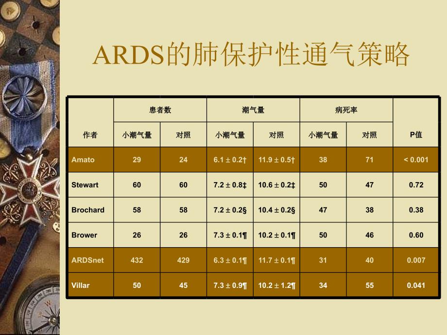 ARDS患者的肺复张_第4页