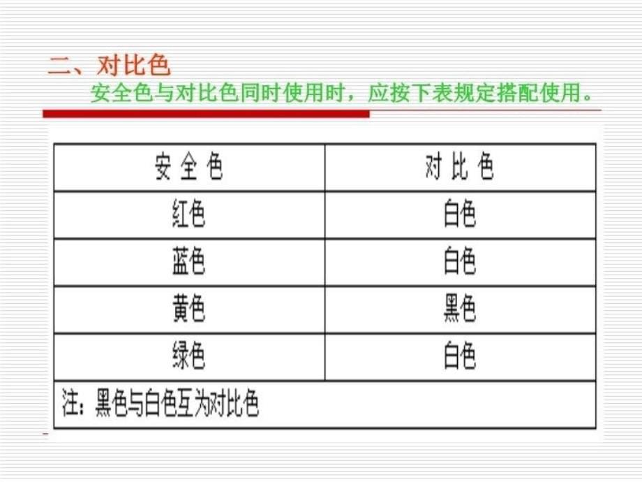 最新安全标识大全PPT课件_第5页