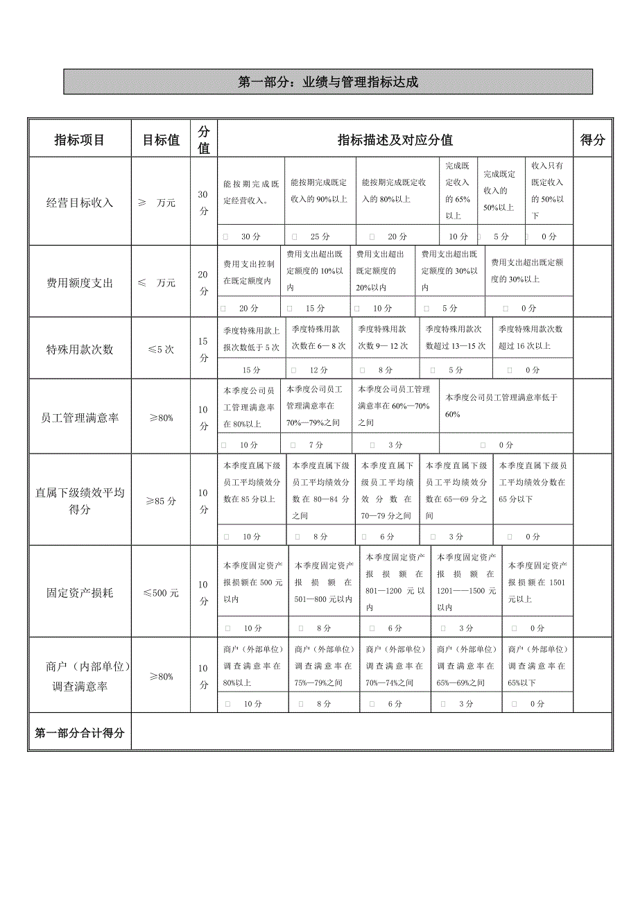 公司高层管理人员考核表_第2页