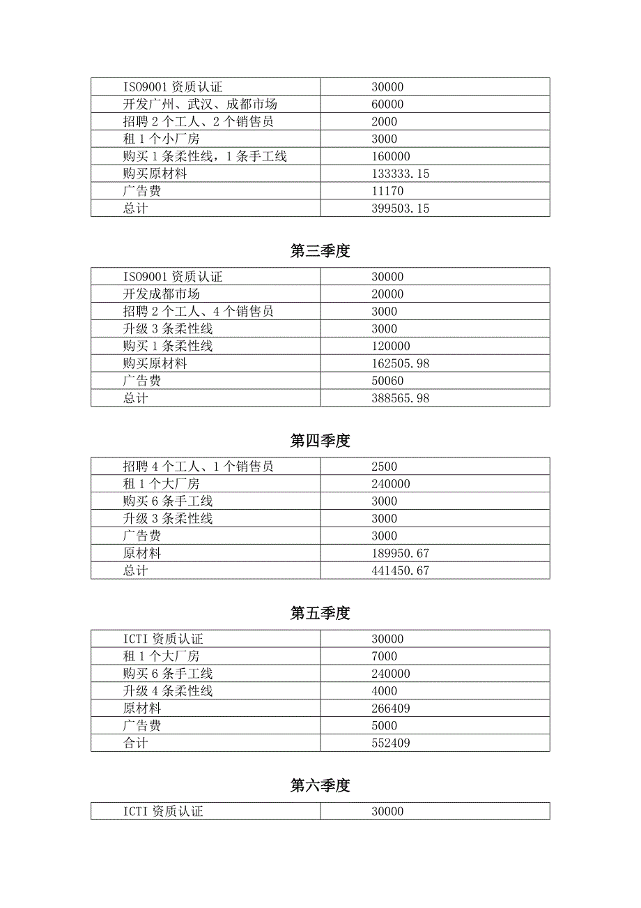 创业之星创业综合模拟实训公司总结优质资料_第3页