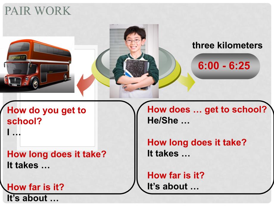 吉林省汪清五中七年级英语下册《Unit 3 How do you get to school》Section A(2e3c)课件 （新版）人教新目标版_第3页