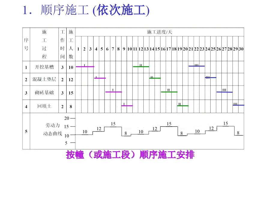 第2章建筑施工流水施工课件_第4页