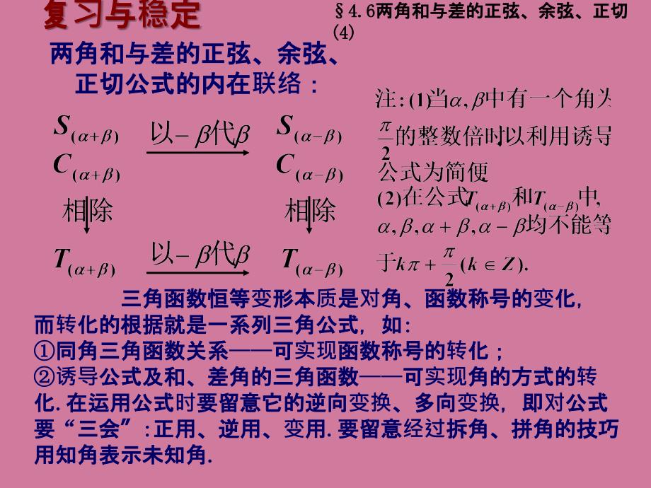 及时正弦余弦函数的图象1ppt课件_第3页