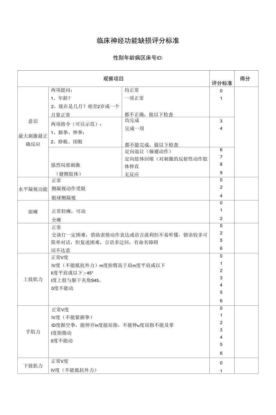 卒中常用评价量表_第5页