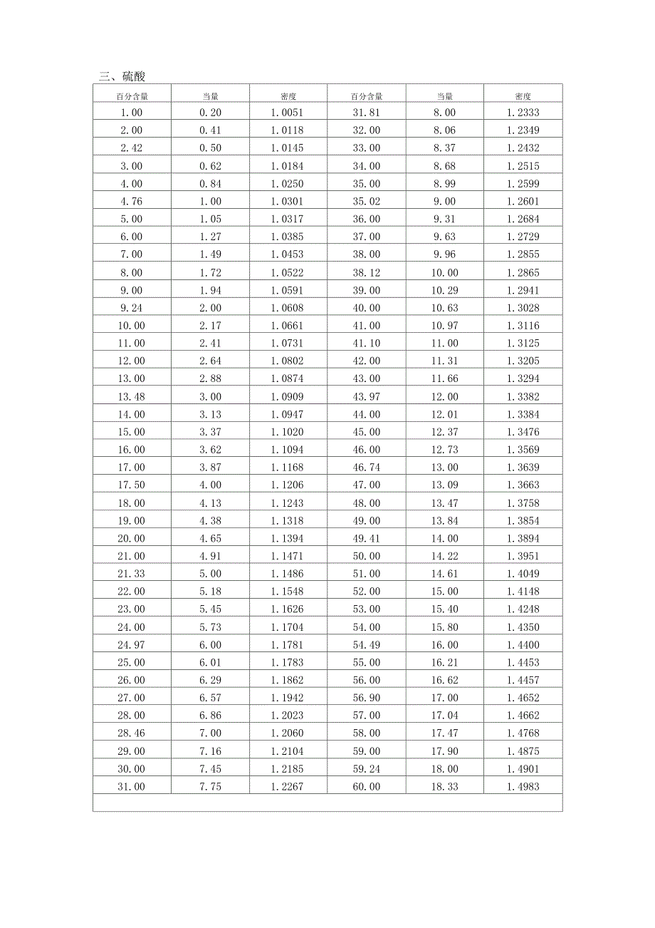 酸、碱当量浓度与百分浓度_第4页