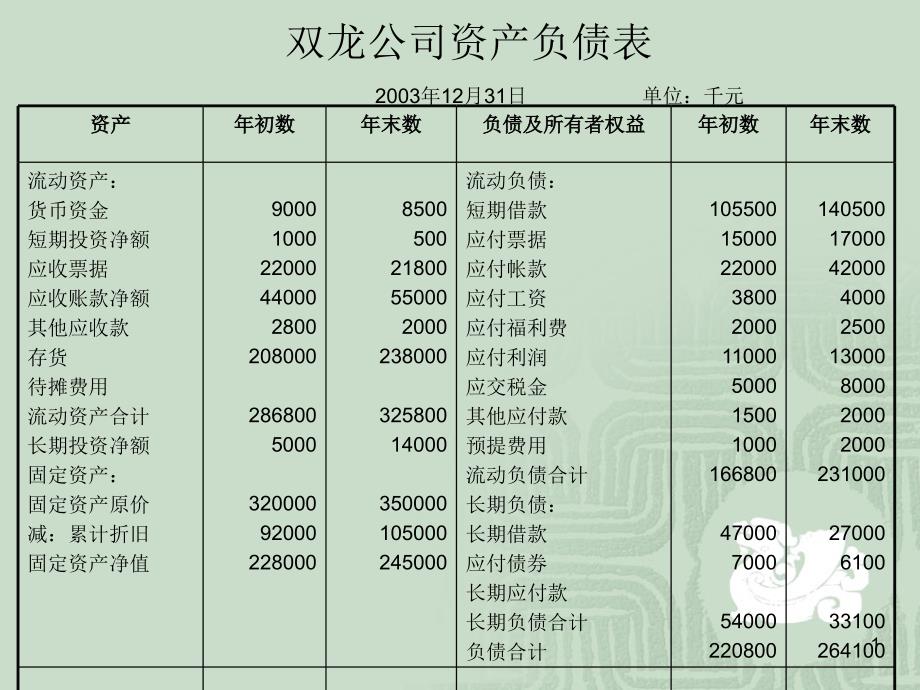 常用财务分析指标_第1页