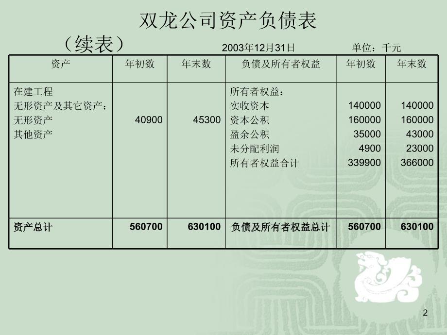 常用财务分析指标_第2页