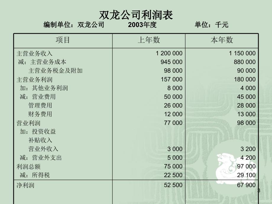 常用财务分析指标_第3页