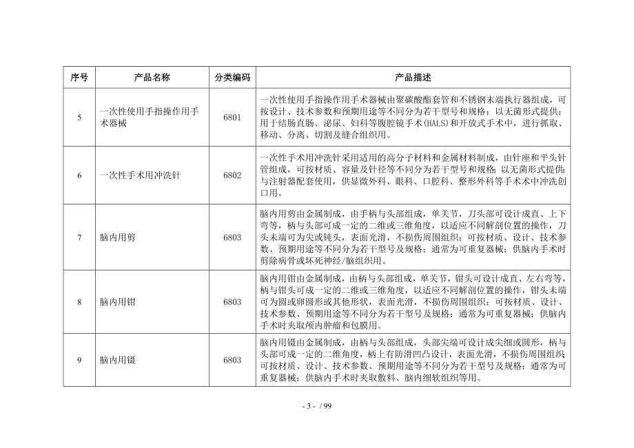 国家食品药品监督管理_第3页