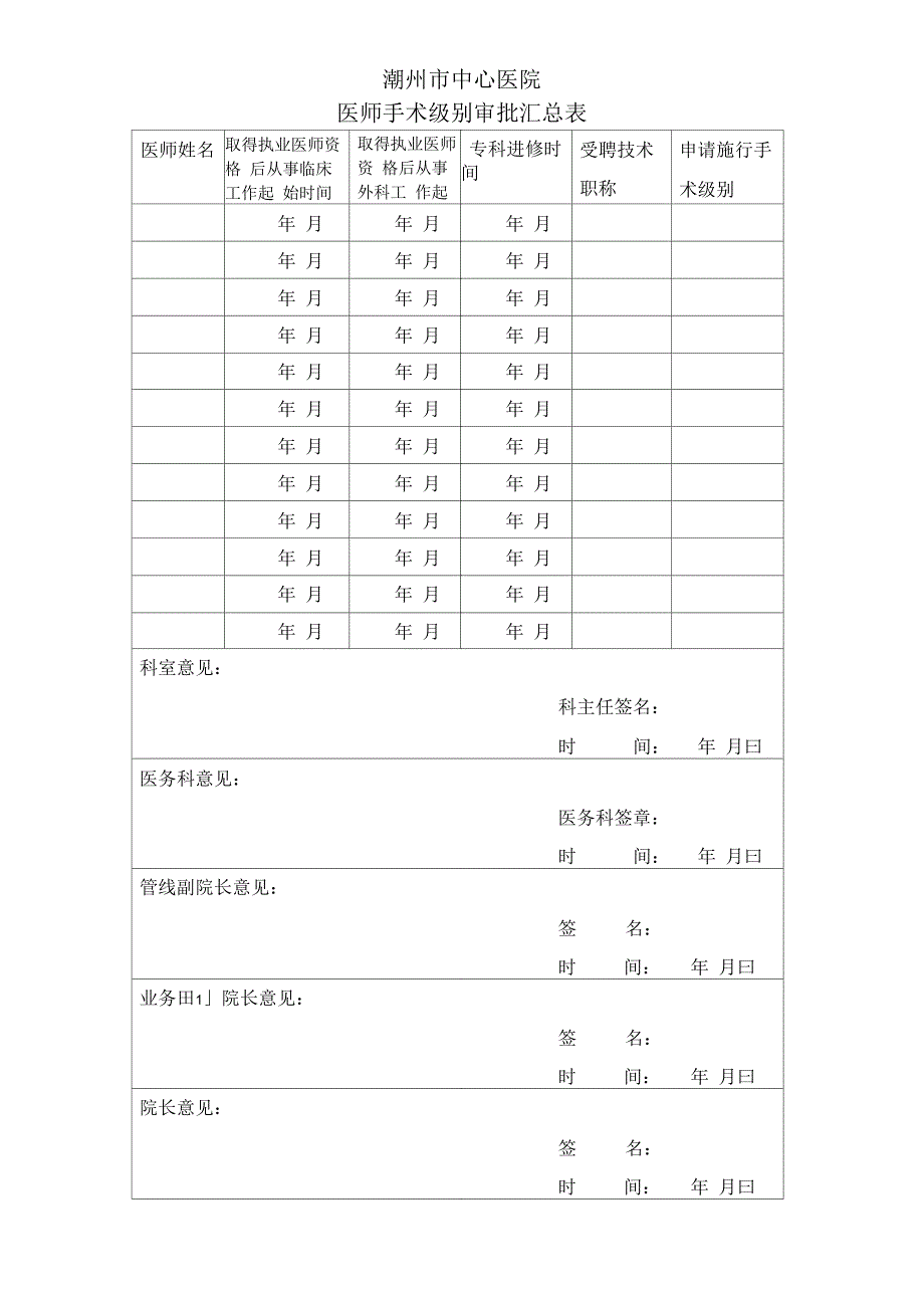 外科医师手术级别审批汇总表_第1页