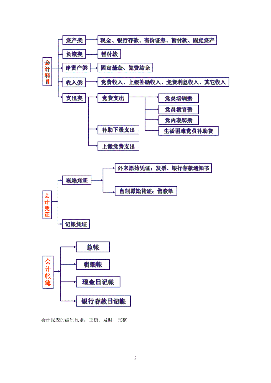 党费会计核算办法.doc_第2页