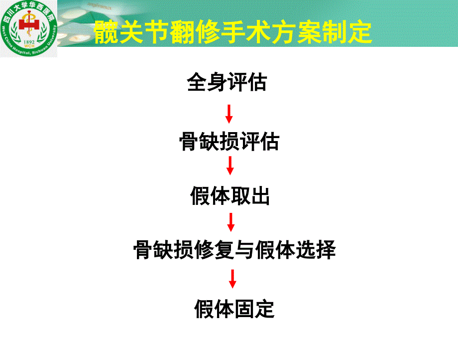 全髋翻修术的基本策略.ppt_第4页