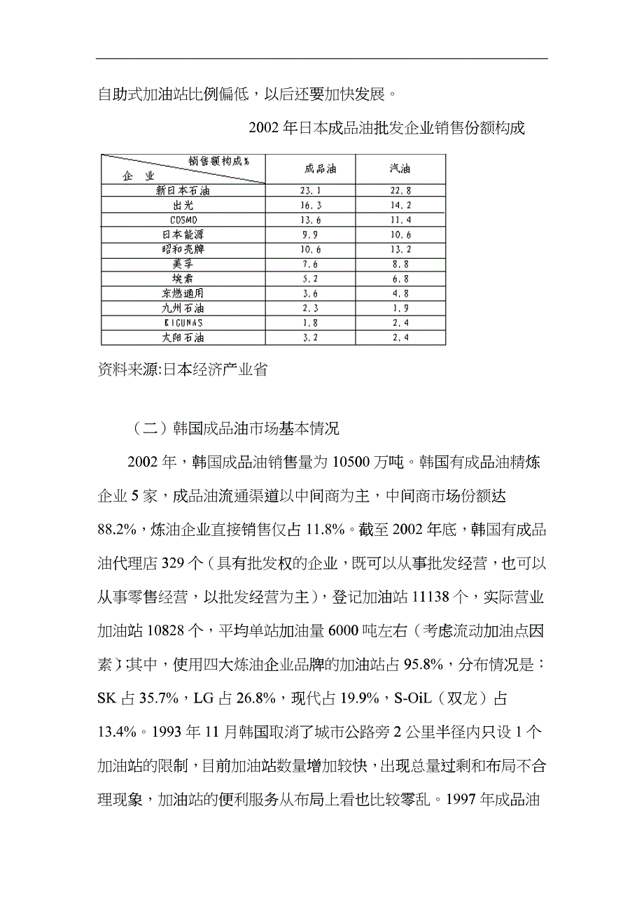 日本韩国成品油市场分析报告_第2页