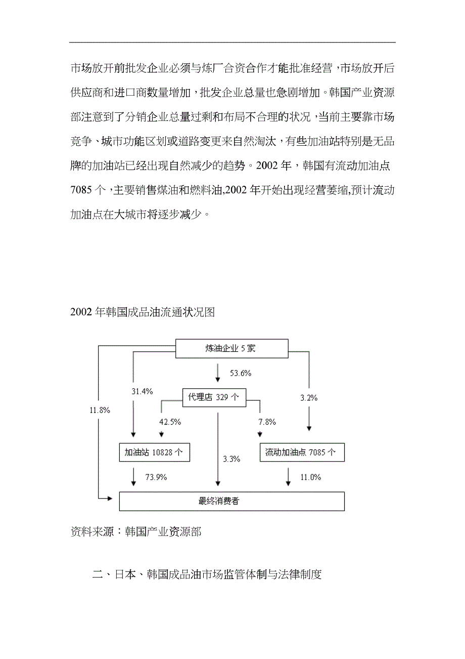 日本韩国成品油市场分析报告_第3页