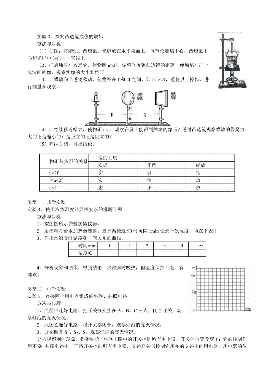 中考物理实验总结_第2页